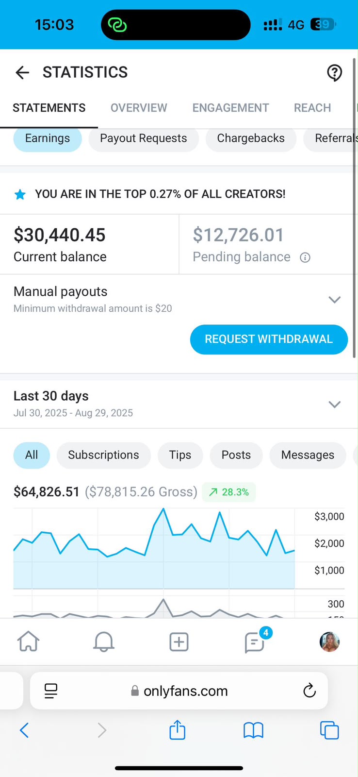 OnlyFans statements page showing $64,826.51 net earnings over 30 days