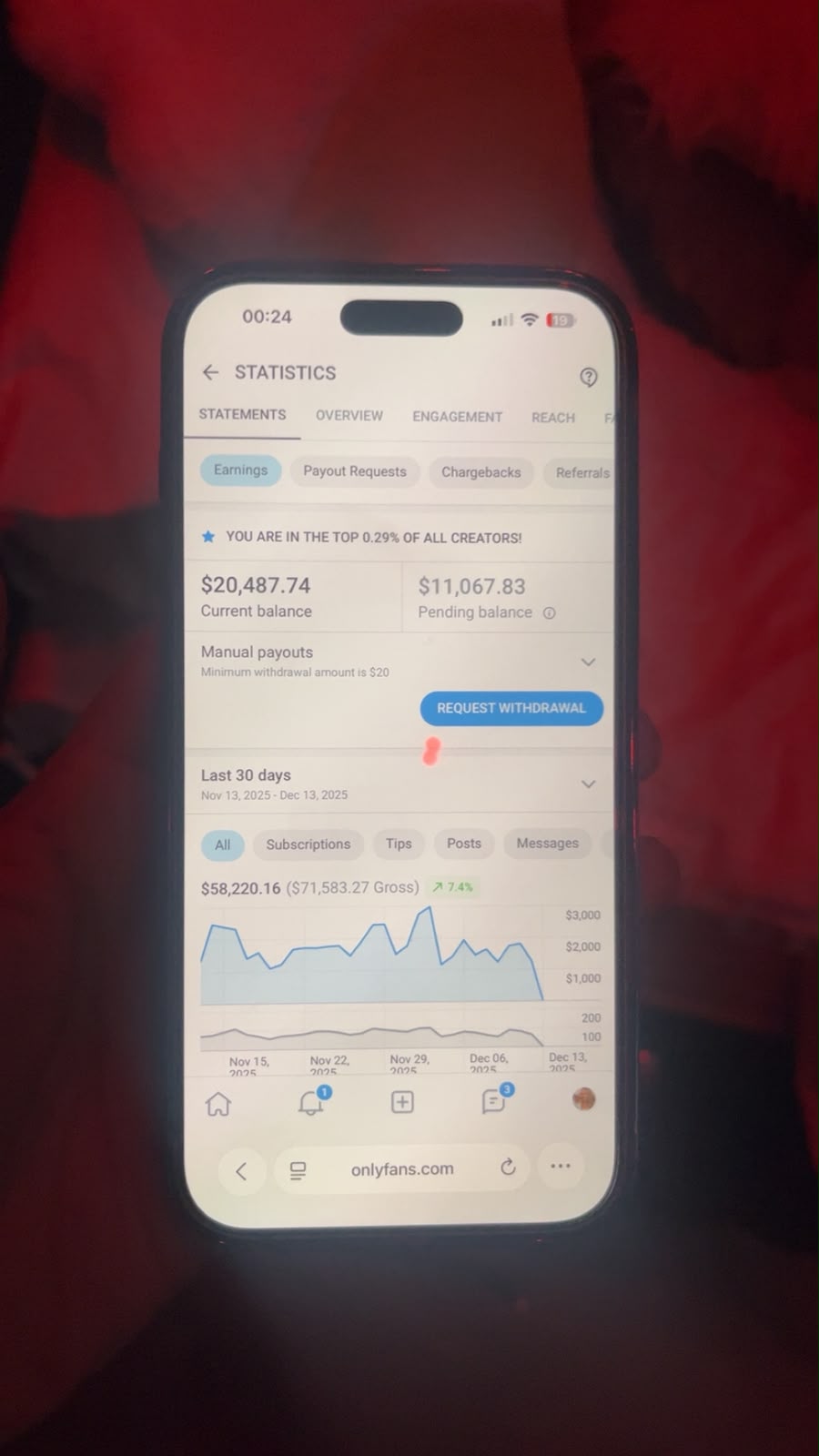 OnlyFans statements page showing $58,220.16 net earnings over 30 days
