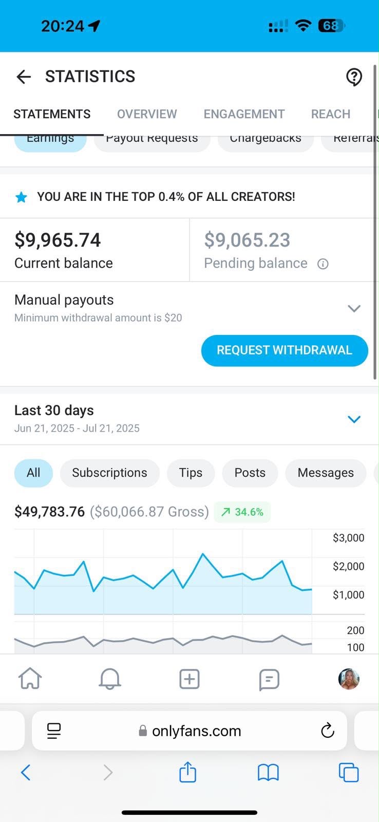 OnlyFans statements page showing $49,783.76 net earnings over 30 days