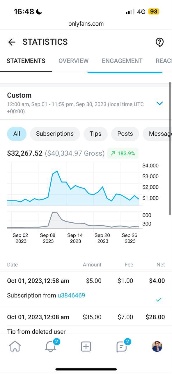 OnlyFans statements page showing $32,267.52 net earnings in a single month